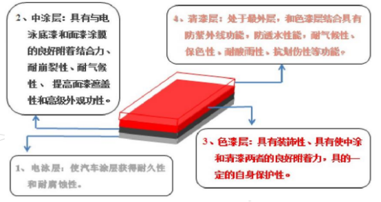 汽車(chē)行業(yè)涂裝車(chē)間-諧波
