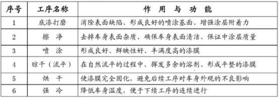 汽車(chē)車(chē)間負(fù)載