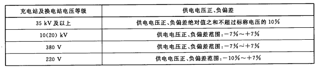 電動汽車充換電設施電能質(zhì)量技術要求