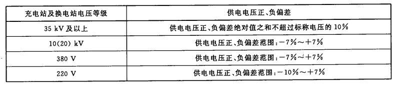 電動汽車充換電設施電能質(zhì)量技術要求