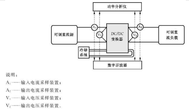 電動汽車DC-DC變換器的功率性能測試標準及方案